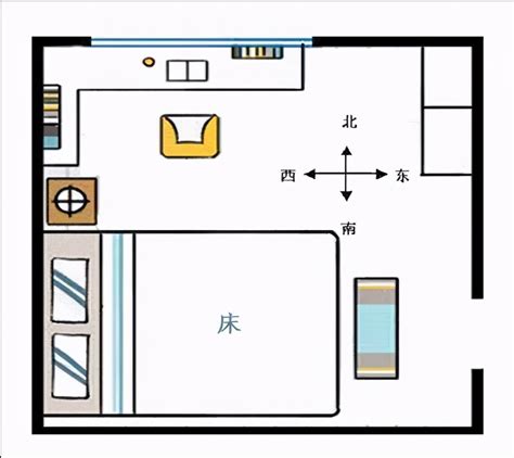 床摆放的方向